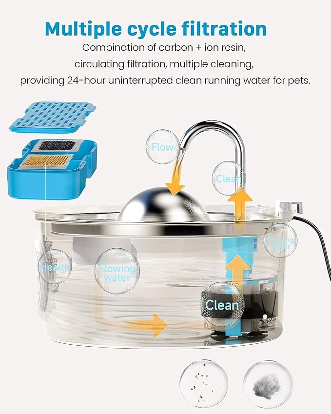 AONBOY Cat Water Fountain Filters, 12 Filters + 12 Cat Fountain Sponge, Suitable for AONBOY Pet Fountain S3-SC, Multiple Filtration, Isolates Floating Hairs and gets rid of Odors - Image 5