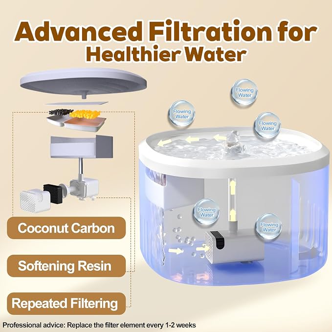 Cat Water Fountain,2.2L/74oz Cat Fountain – Ultra Quiet Upgraded Automatic Pet Water Fountain with 3 Replaceable Filters,12oz Pet Outdoor Water Bottle&Cat Drinking Fountain for Small Dogs (Blue) - Image 6