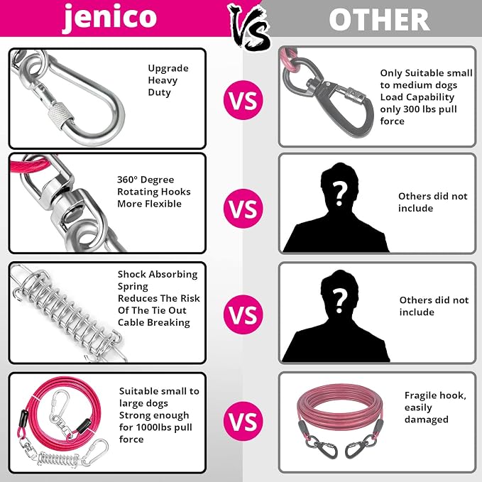 jenico Dog Tie Out Cable - 50 ft Heavy Duty Dog Lead for Yard | Outdoor Runner Cable with Swivel Hook and Shock Spring for Small Medium Large Dogs Up to 500 lbs Dog Tether for Yard Camping - Image 5