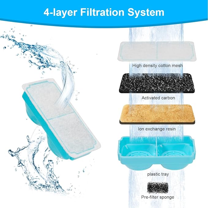 Cat Water Fountain Filter for 108oz/3.2L Wireless Cat Water Fountain,Battery Operated Stainless Steel Pet Fountain(6 Filter + 6 Sponge) - Image 3