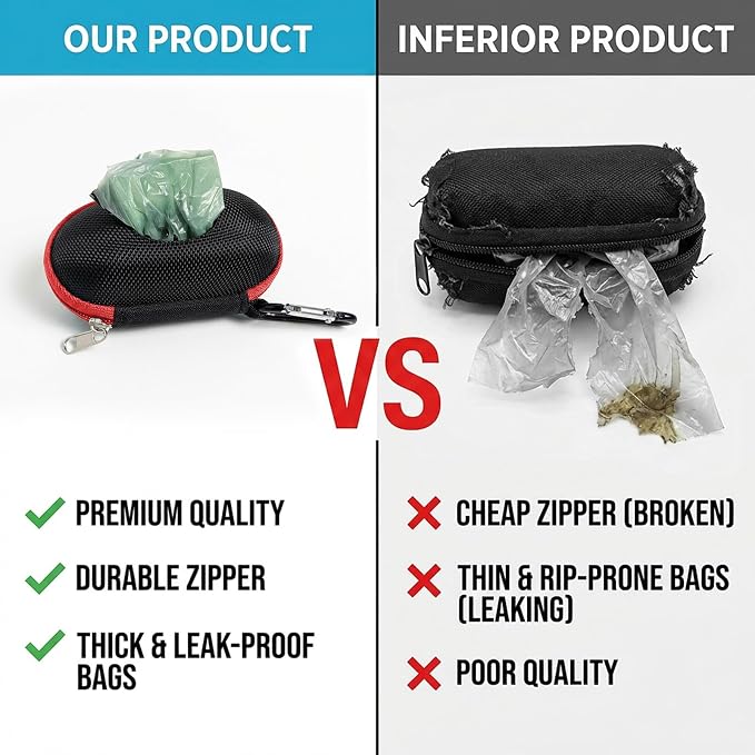 Dog Poop Bag Holder for Leash, Large Opening Easy Pull-Out Poop Bag Dispenser with Used Waste Bag Carrier, Compatible with Any Retractable Leash, Includes 15 Unscented Doggy Poo Bags (Red) - Image 6