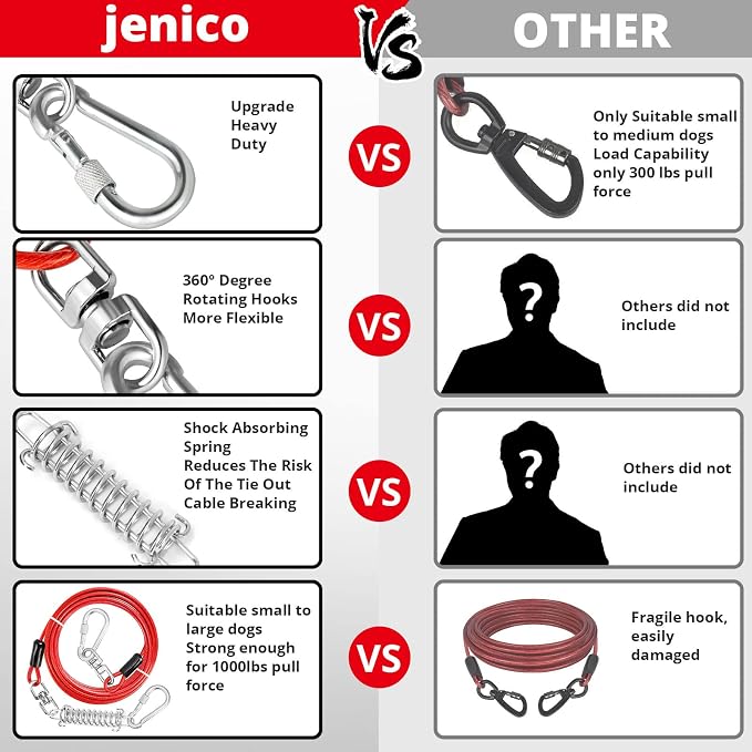jenico Dog Tie Out Cable - 20 ft Heavy Duty Dog Lead for Yard | Outdoor Runner Cable with Swivel Hook and Shock Spring for Small Medium Large Dogs Up to 500 lbs Dog Tether for Yard Camping - Image 5