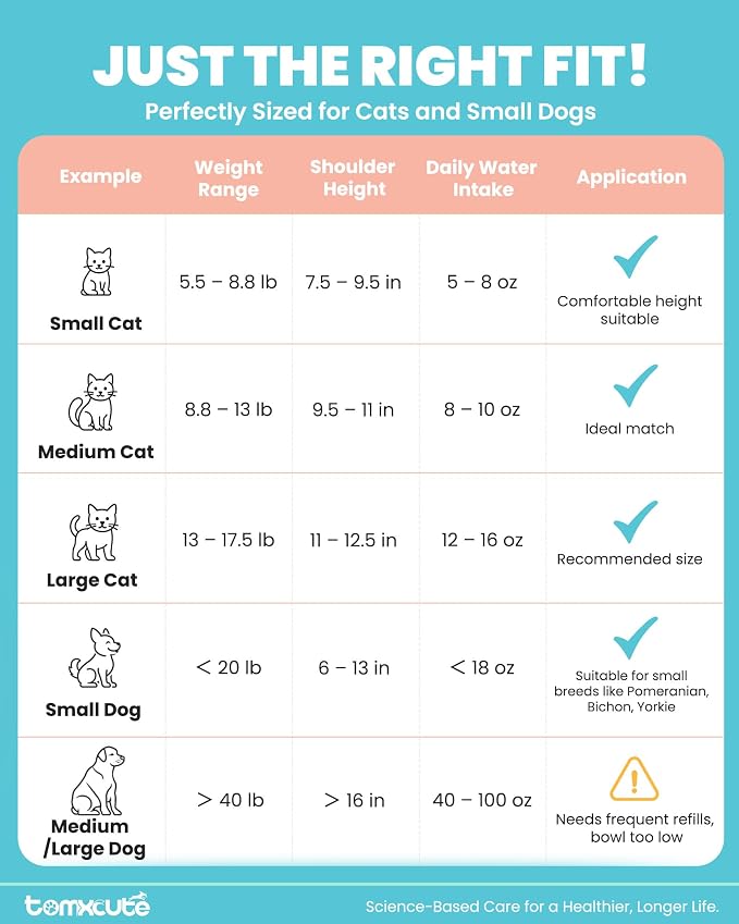 Cat Water Fountain Stainless Steel - 108oz/3.2L Large Capacity Cat Fountain for Drinking, Ultra Quiet Metal Pet Water Fountain for Cats, Dogs, Multiple Pets - Image 9