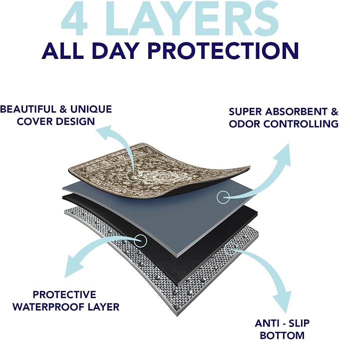 PUPIBOO Washable Pee Pads for Dogs and Cats - Super Absorbent Reusable Puppy Training Pads - 100% Waterproof, Leak-Proof & Non-Slip Whelping Pads for Pet Housebreaking - Image 7