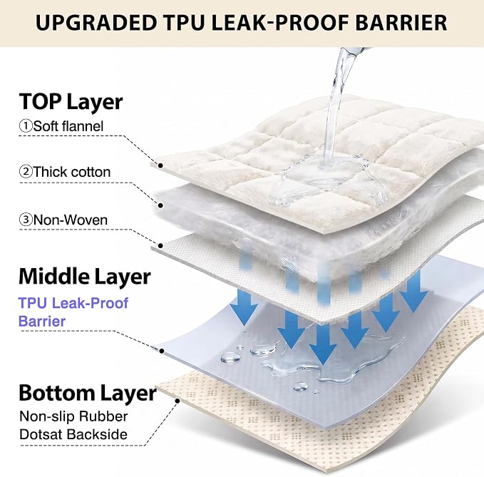Fixwal Waterproof Flannel Dog Couch Cover, 27.6" x 70.9", White | Integrated TPU Barrier, Non-Slip Backing, Machine Washable, Pet Friendly, Easy Clean Pet Hair, Soft Sofa Cushion Protector - Image 3