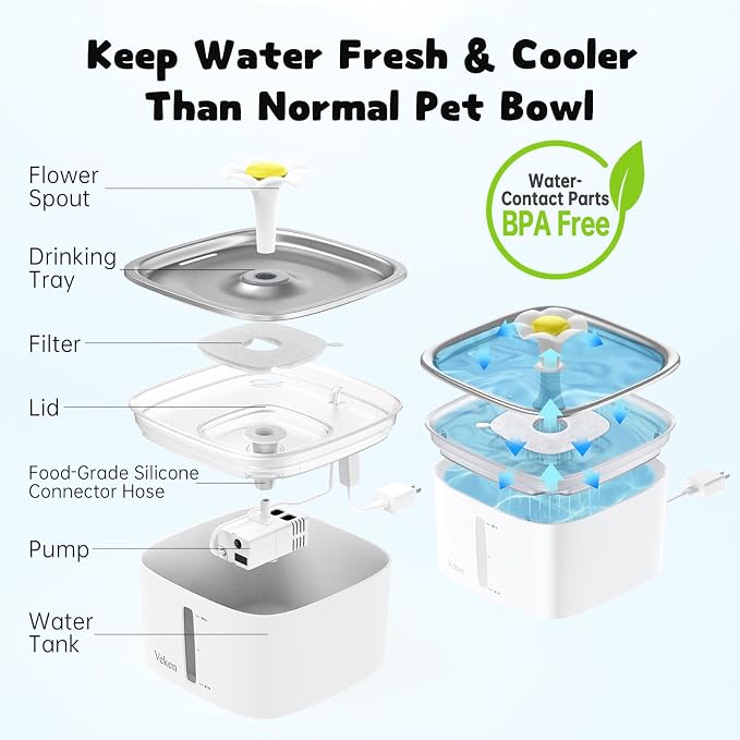 Veken Innovation Award Winner 95oz/2.8L Cat Water Fountain | Automatic Pet Fountain Dog Water Dispenser with Stainless Steel Lid, Replacement Filters & Silicone Mat Included (Silver) - Image 5