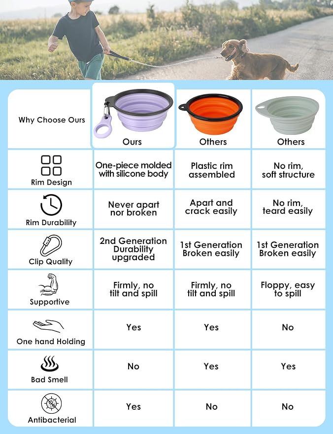 2 Pack 37oz/4.6 Cup Collapsible Dog Bowls with Bottle Carrier | Upgraded Carabiner,One-piece Molded Rim Won't Fall Off or Crack, Foldable Portable for Pets Water Drinking or Food Feeding - Image 2