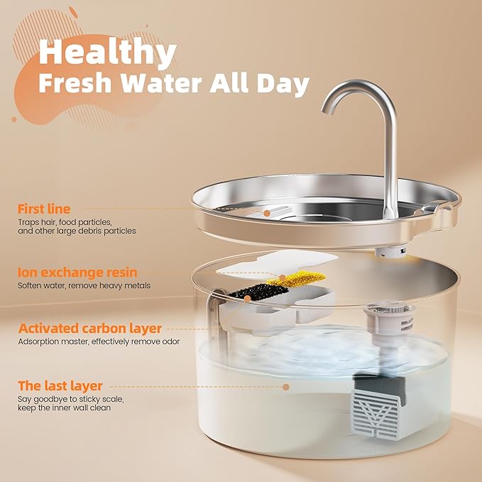 74oz Cat Water Fountain Stainless Steel for Drinking(6 Filters 3 Sponges) | 2.2L Pet Water Fountain for Cats Inside, Automatic Cat Water Dispenser Bowl, with Faucet Water Level Window, Ultra Quiet Pump - Image 5