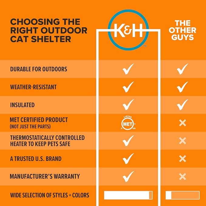 K&H Heated Cat House, Thermo Mod Kitty Shelter Outdoor, Safety Listed, 25W | Heated Cat House for Outside, Weatherproof Shelter for Ferals, Insulated with Smart Thermostat, Washable Cover, Gray - Image 6