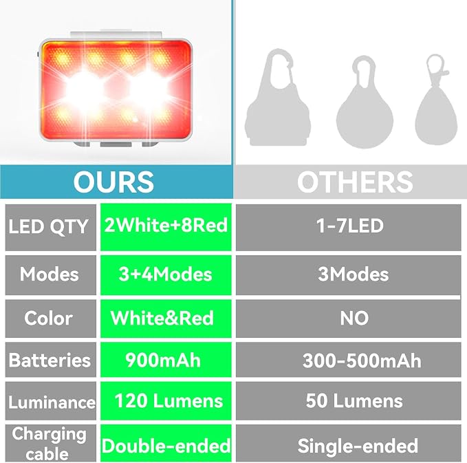 Rechargeable Dog Collar Lights, SUPPENGUIN 3+4 Modes Dog Lights Clip on for Night Walking, Night time, Portable, IP44 Waterproof (White, 2 Pack) - Image 5