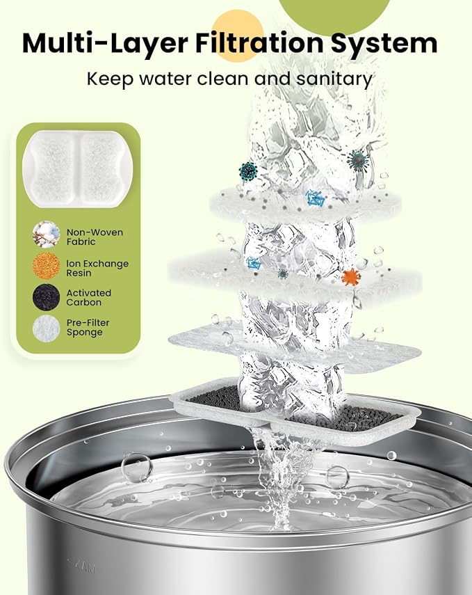 oneisall Replacement 8 Set Filters for PWF-002 7L Dog Water Fountain | Contain 8Sets Filter,Higher Adsorption Efficiency,Wide Compatibility,Dual Pump Protection, Lower Long-term Pet Expenses - Image 2