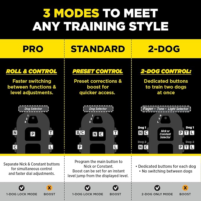 Dogtra X1 PRO Remote Transmitter Only [New Edition] Compatible with 280X, 1900X, ARC-X E-Collars, 3 Layout Modes, 12% Slimmer, 1/2 Mile Range, 100 Levels, IPX9K Waterproof, Boost, Safety Lock & Tone - Image 4
