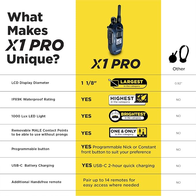 Dogtra X1 PRO Remote Transmitter Only [New Edition] Compatible with 280X, 1900X, ARC-X E-Collars, 3 Layout Modes, 12% Slimmer, 1/2 Mile Range, 100 Levels, IPX9K Waterproof, Boost, Safety Lock & Tone - Image 5