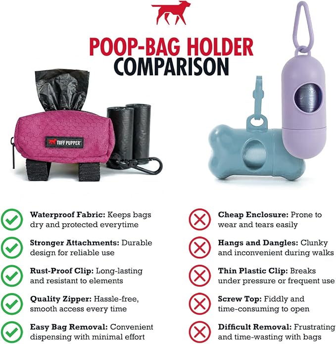 Tuff Pupper Dog Poop Bag Holder | Works with Any Dog Leash | Zippered Waste Bag Dispenser | Waterproof with Rust-Proof Clip | Convenient Lightweight Design | Includes 2 Rolls of Leak-Proof Bags - Image 7