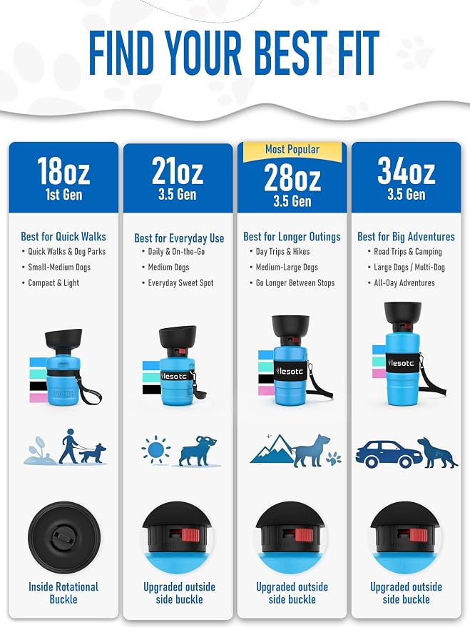 lesotc Dog Water Bottle, Portable Water Dispenser with Travel Water Bowl, Leak Proof Pet Travel Squeeze Bottle, Puppy Essentials Dog Stuff Accessories for Outdoor Walking, Hiking, Camping - Image 9