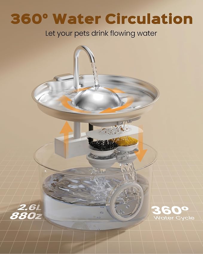 Cat Water Fountain Stainless Steel: Pet Water Fountains for Cats Indoor - 88oz/2.6L Cat Fountains for Drinking - Quiet Hemispherical Shape - Automatic Pet Fountain Bowl Dispenser- Small Animals - Image 7