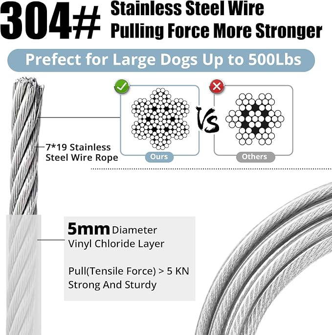 jenico Dog Tie Out Cable: 50 ft Dog Leads for Yard Heavy Duty | Dog Chain Leash for Small Large Dogs Up to 500 lbs - Outdoor Dog Runner Tether for Yard Camping Backyard - Image 2