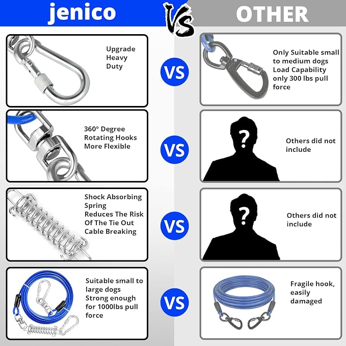 jenico Dog Tie Out Cable - 70 ft Heavy Duty Dog Lead for Yard | Outdoor Runner Cable with Swivel Hook and Shock Spring for Small Medium Large Dogs Up to 500 lbs Dog Tether for Yard Camping - Image 5