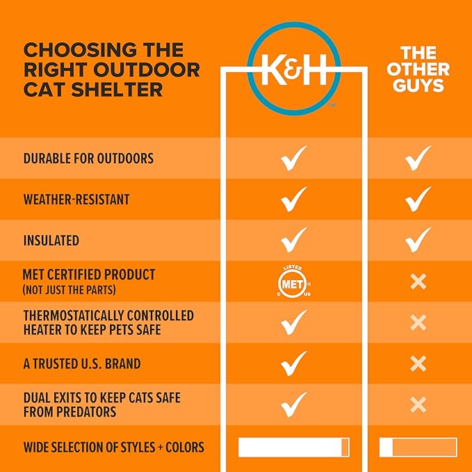 K&H Heated Cat House, Outdoor Extra-Wide Kitty House, Safety Listed, 20W | Heated Cat House for Outside, Weatherproof Shelter for Ferals, Insulated Shelter, 2 Doors, Waterproof Kitty Bed, Olive - Image 6