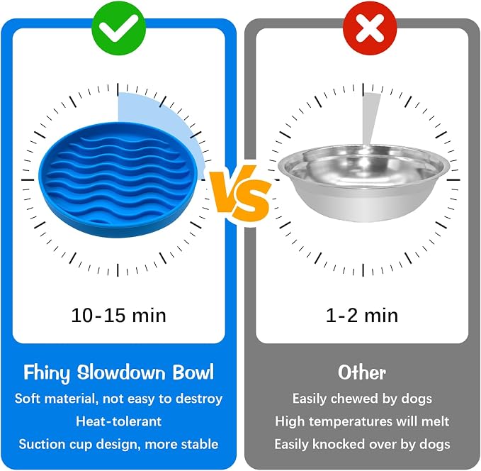 Fhiny Slow Feeder Dog Bowl Non-Slip Silicone - Blue Pet Food Dish for Fast Eaters, Dishwasher Safe - Image 5