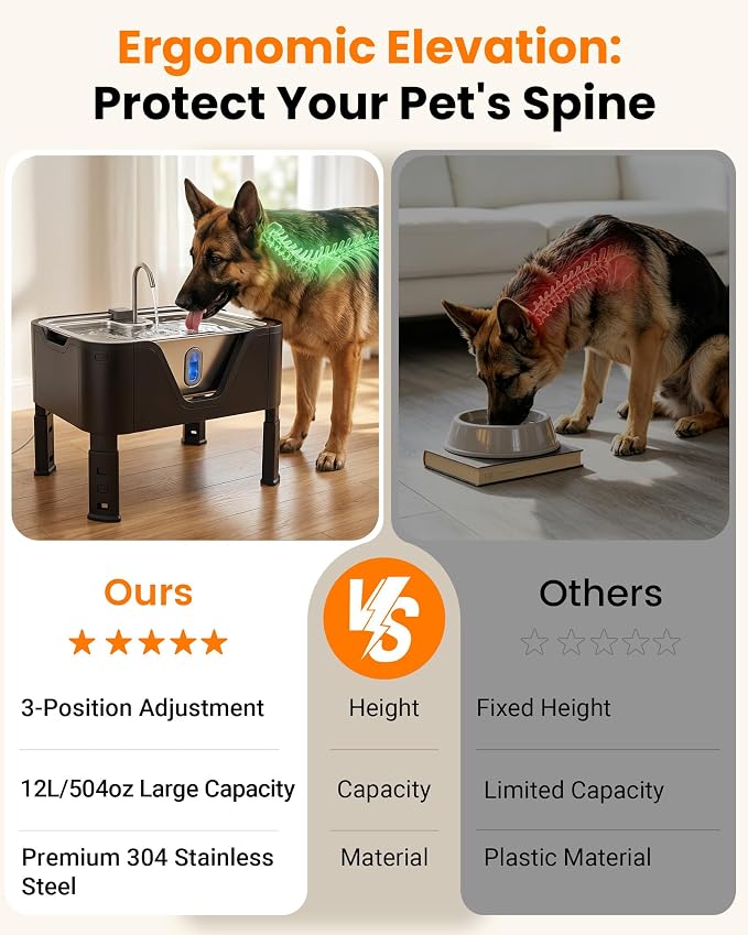 3.17Gal/ 12L Large Dog Water Fountain Elevated Dog Bowls with 3 Filters | 3-Height Adjustable Dog Water Bowl Dispenser, Quiet Stainless Steel Pet Water Fountain for Multi-Pet, Water Level Alert - Image 3