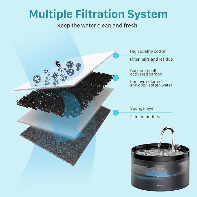 GIOTOHUN Cat Water Fountain Filter: 12 Cat Fountain Filter Replacement - 6 Pieces Filters + 6 Pieces Sponges for Pet Dispenser H1 (67oz/2L) - Image 6