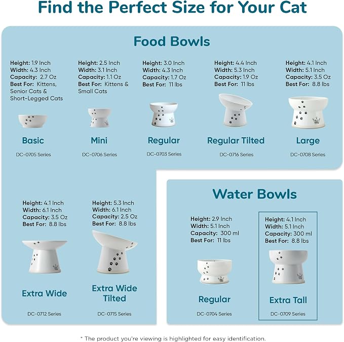 Necoichi Ceramic Elevated Cat Water Bowl, Whisker-Friendly (Fuji, Extra Tall) - Image 9
