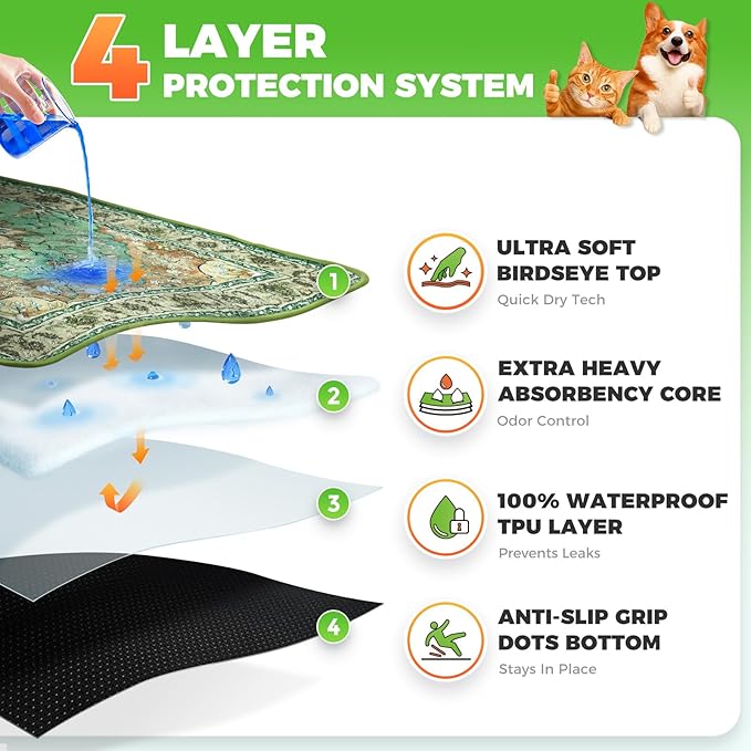 Hompet Cat Litter Mat 2 Pack, 36x60 Large Machine Washable Trapping Mats for Cats, Super Absorbent & Urine-Proof Cat Litter Box Mat for Floor, Waterproof & Non Slip Kitty Litter Rug - Image 2