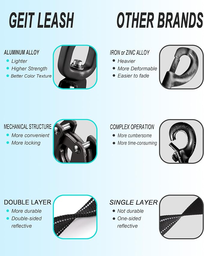 GEIT 2 Padded Handles Heavy Duty Dog Leash for Small Medium and Large Dogs | 4/5/6FT Reflective Dog Leashes with Aluminum Quick Release/Locking Tactical Frog Clip,Comfortable Traffic Handle - Image 3