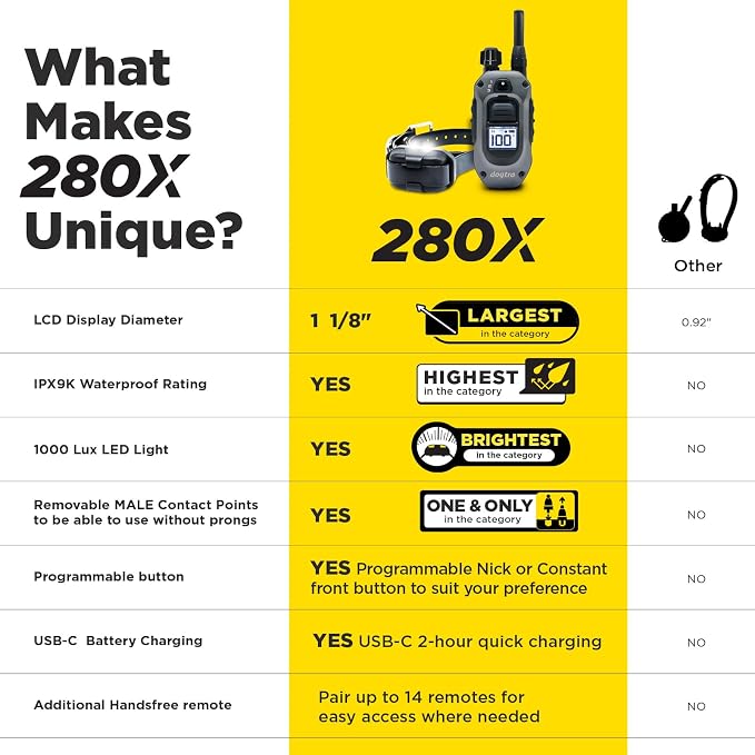 Dogtra 280X E-Collar with Remote [New Edition] 10 lbs+, 1/2 Mile Range, LED Light, 100 Levels of Precise Control for Stubborn Dogs, Waterproof, Boost for Quick Recall, Vibration, Safety Lock & Tone - Image 3