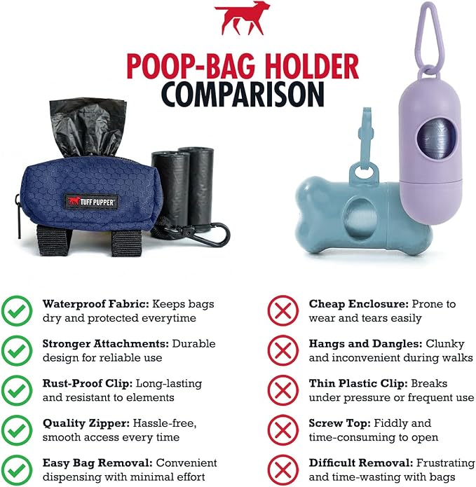 Tuff Pupper Dog Poop Bag Holder | Works with Any Dog Leash | Zippered Waste Bag Dispenser | Waterproof with Rust-Proof Clip | Convenient Lightweight Design | Includes 2 Rolls of Leak-Proof Bags - Image 7