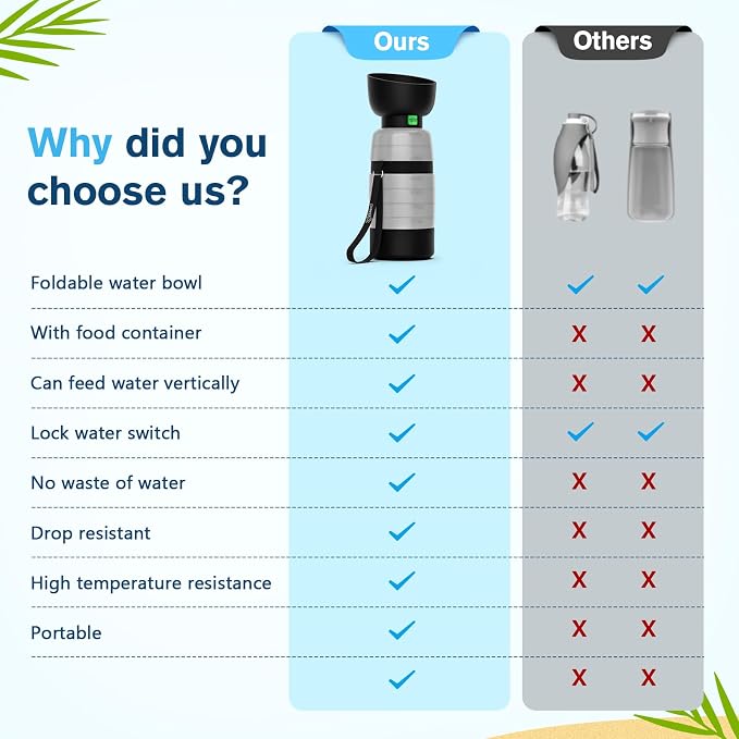 Pecute Upgraded 22 oz Dog Water Bottle with 5 oz Food Container, Portable Dog Travel Water Bottle Dispenser, Leakproof, BPA Free, Lightweight, Pet Water Bottle Bowl for Outdoor Walking Hiking Camping | BPA Free, Portable, Leakproof, includes Foldable B... - Image 5