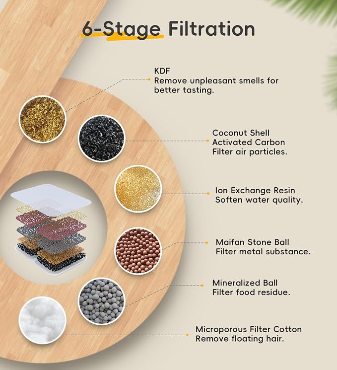 5 Pack Filters Replacement Filter for FS40, 6 Layer Filter | Suitable for FS40, Replace every 1-2 weeks, Fresher Water; 6 Filters + 6 Pump Filters - Image 3
