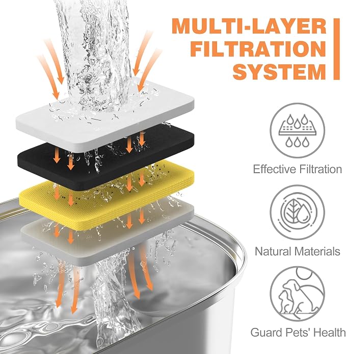 Rellaty Official Cat Water Fountain Filters Replacement | For 3.2L/108oz Automatic Pet Fountain (4 Carbon Filter and 4 sponges) - Image 4