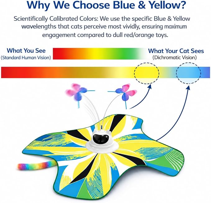 Interactive Cat Toy for Indoor Cats, Rechargeable 3-in-1 Hide and Seek Cat Toy with Spinning Butterfly & Plush Tail, Ultra-Quiet Touch Activated Self Play Cat Exercise Toy for Adult Cats & Kittens | Touch Activated, Spinning Butterfly, Plush Tail, Ultr... - Image 2