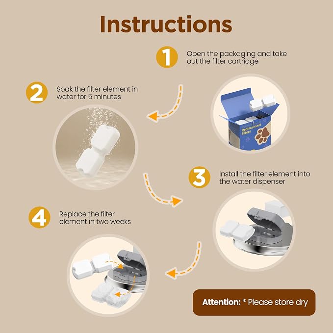 GIOTOHUN Cat Water Fountain Filter Replacement: 24 Cat Fountain Filter - 24 Pet Fountains Filters - 12 Filters & 12 Sponges - Suitable for ATMZIQXR GIOTOHUN KOOGMOON UMOCUOY IHOUONE HOOISE - Image 4