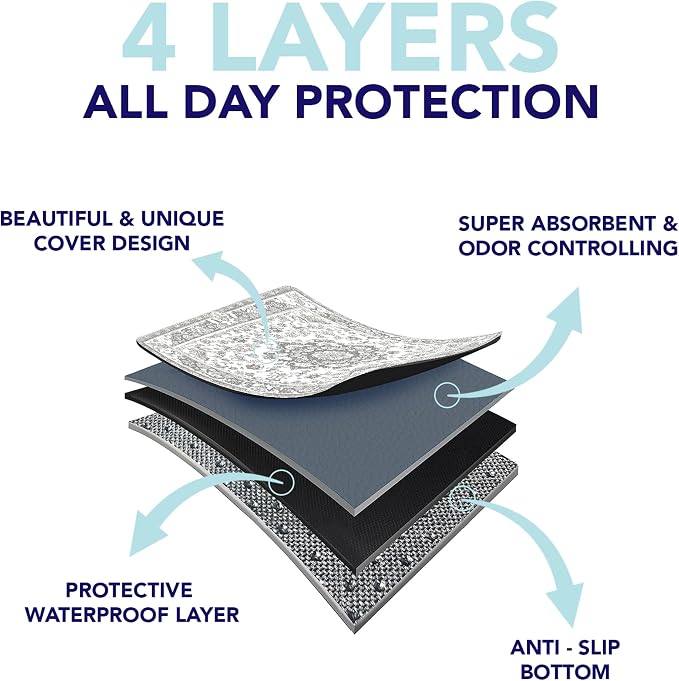 PUPIBOO Washable Pee Pads for Dogs and Cats - Super Absorbent Reusable Puppy Training Pads - 100% Waterproof, Leak-Proof & Non-Slip Whelping Pads for Pet Housebreaking - Image 7