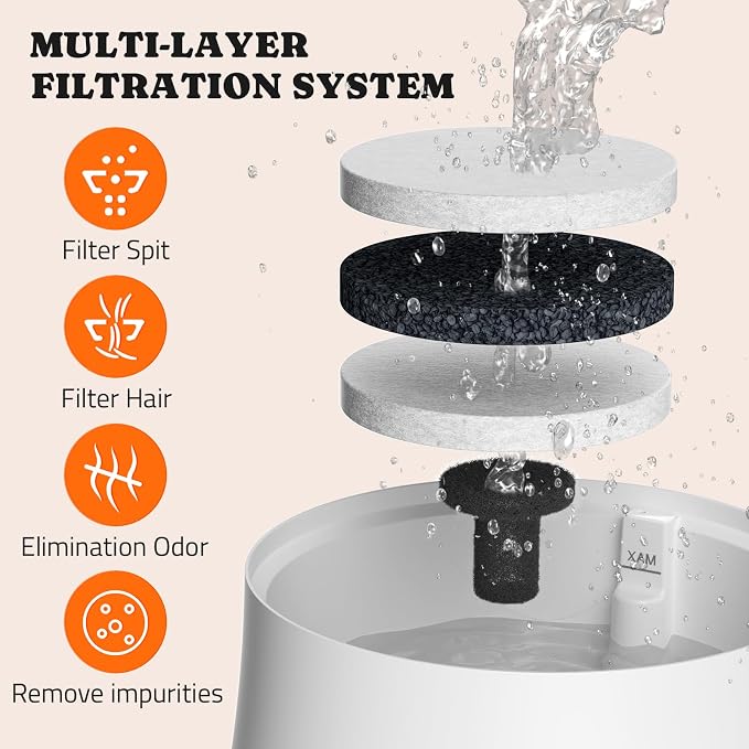 Pawtners Dog Water Fountain, 8 Replacement Filters for 10in/6.7in Fountain | Multiple Filtration, filter out hair, dust, debris and adsorb heavy metal ions, Suitable for Small Medium Large Dogs Cats Pet - Image 3
