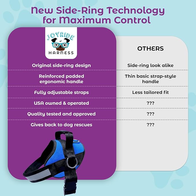Joyride Basic Dog Harness 1.0 | Blue Serenity | S | Adjustable pet vest with 3 side leash rings for training, walking and improved control for small, medium or large dogs - Image 3