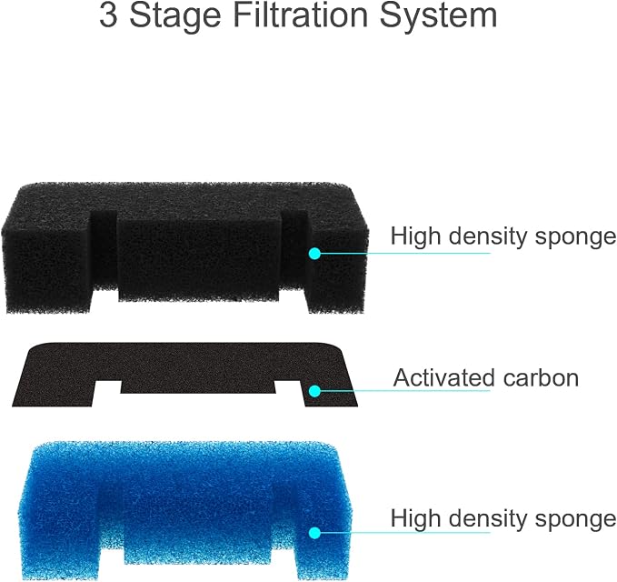 Wonder Creature Cat Water Fountain Filter Replacement 8+4 Pack | 8 Round Carbon Filters and 4 Upgraded Pre-Filter Sponges for 81oz/2.4L Round Stainless Steel Top Cat Fountain - Image 3