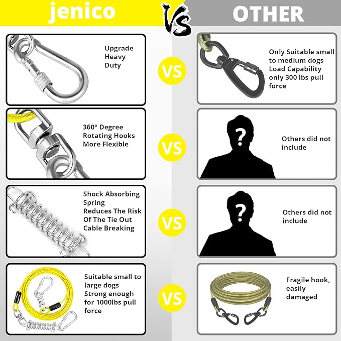 jenico Dog Tie Out Cable - 100 ft Heavy Duty Dog Lead for Yard | Outdoor Runner Cable with Swivel Hook and Shock Spring for Small Medium Large Dogs Up to 500 lbs Dog Tether for Yard Camping - Image 5