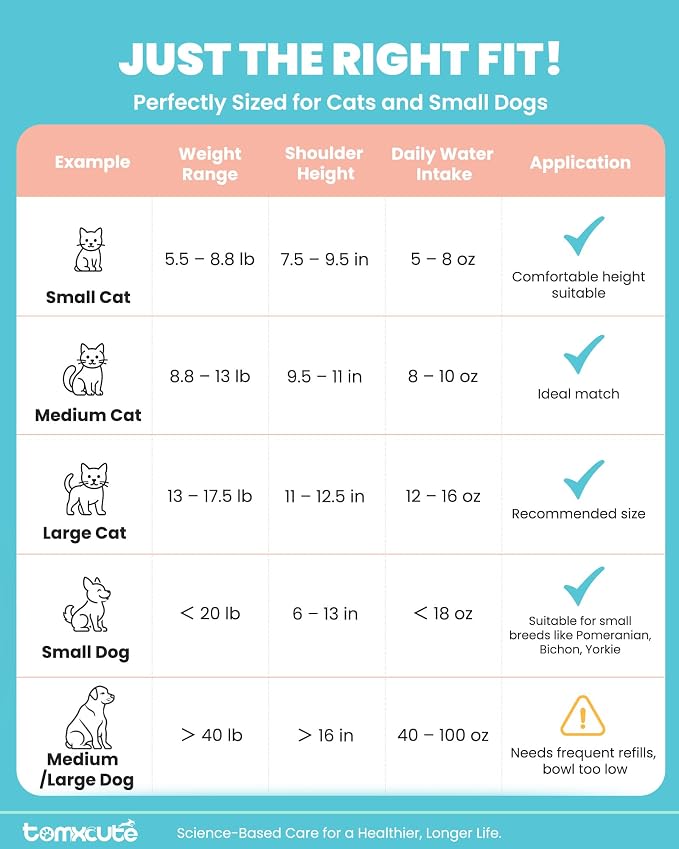 Cat Water Fountain Stainless Steel -135oz/4.0L Cat Fountain for Drinking | Ultra Quiet Pump, Easy to Clean, Come with 3 Filters, Pet Watering Bowl Dispenser for Cats, Dogs, Multiple Pets - Image 8