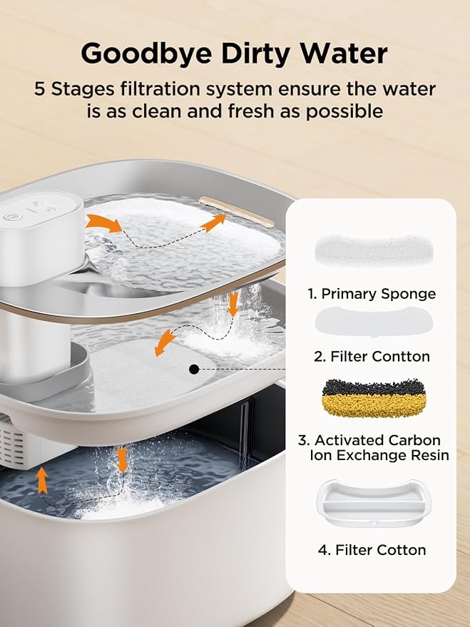 Wireless Cat Water Fountain with Sensor, 4000mAh Battery Operated, FEELNEEDY 4L/135 fl oz Pet Water Fountain for Cats and Dogs, Ultra Quiet Cat Drinking Fountain with 2 Filters (White YPD-C004P) - Image 5