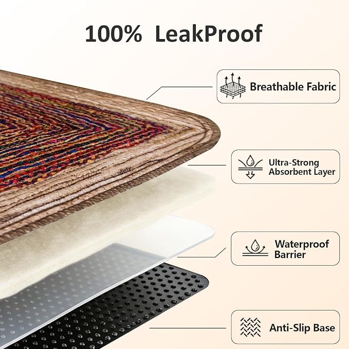 Washable Pee Pads for Dogs 24"x72" 2 Pack Reusable Puppy Potty Pad | Super Absorbent Waterproof NonSlip LeakProof Crate&Playpen Floor Mat for Cats, Rabbits, Guinea Pigs, Whelping & Housebreaking - Image 7