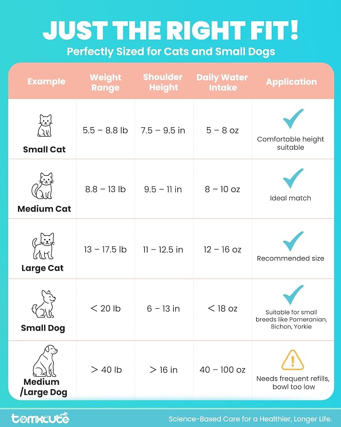 Tomxcute Cat Water Fountain Stainless Steel, 108oz Wireless Pet Fountain | 3 Smart Water Supply Modes Automatic Battery Operated Fountain with 3 Replacement Filters for Cats, Dogs, Multiple Pets - Image 8