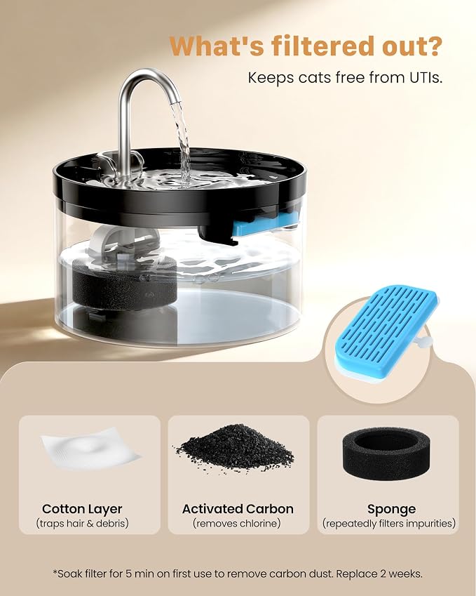 Cat Water Fountain Pet Fountain: 67oz/2L Cat Water Dispenser - Black Pet Dispenser - Faucet Dog Bowl - with 6 Filters + 3 Sponges - GIOTOHUN - Image 8
