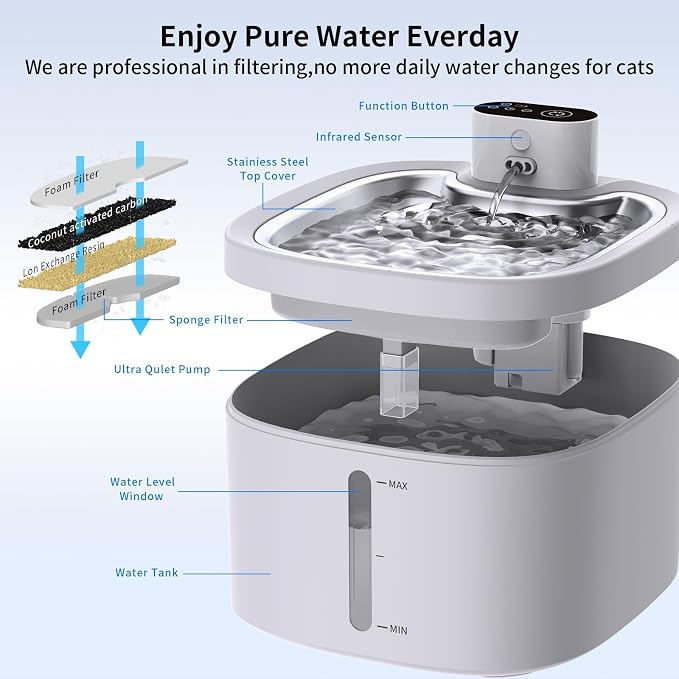 Cat Water Fountain Wireless: 118oz/3.5L Battery Operated Pet Water Fountain for Cats Indoor with Motion Sensor, Quiet Automatic Fountain with Stainless Steel Tray(2Filters) - Image 3