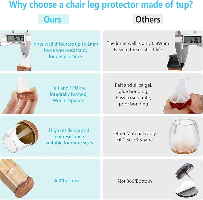 16 Pack Chair Leg Floor Protectors for Hardwood Floors, Rubber Furniture Sliders, 360°Felt Pad Bottom Wrapped Thickening Silicone Furniture Legs Caps Covers (M(L:1.3-1.7",W:0.6-0.9"), Rectangular) - Image 3
