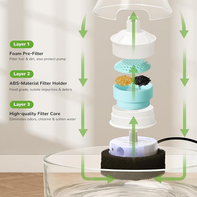 2.7L Glass Pet Fountain –Transparent Glass Cat Water Fountain & Little Dog Drinking Bowl– Automatic Cat Water Dispenser - Image 3