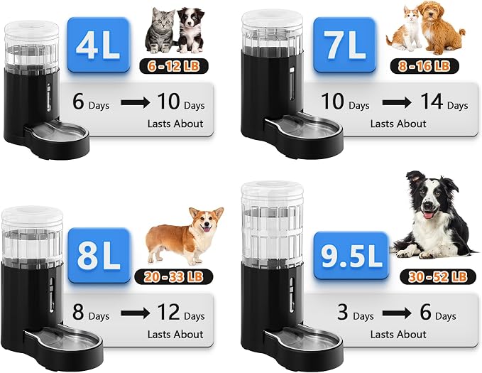 CZPET Dog Water Bowl Dispenser 7L, Wider Mouth Gravity Refilling (Black) | CZPET Dog Water Bowl Dispenser 7L, Wider Mouth Gravity Refilling (Black) - Image 9